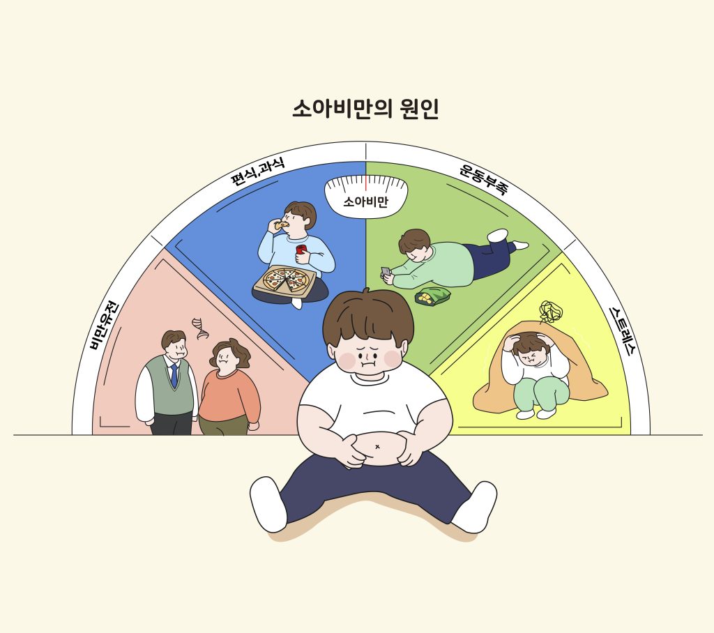 아이 체중 관리는 6세 이전이 중요해요 성인 비만으로 이어질 수 있어요