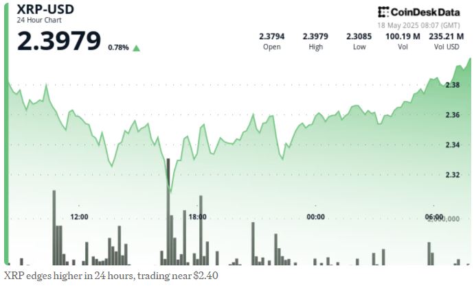 XRP 리플 가격 전망 V자 반등 이후 3.40달러 가능성 분석